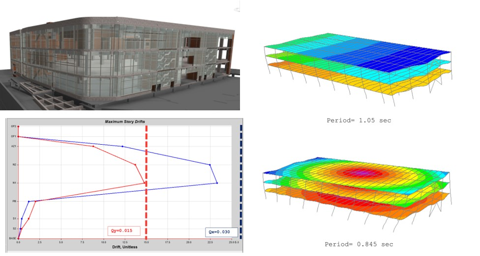 Structural analysis results